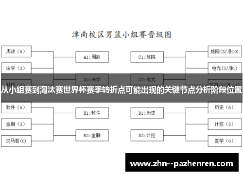 从小组赛到淘汰赛世界杯赛季转折点可能出现的关键节点分析阶段位置 从小组赛到淘汰赛世界杯赛季转折点可能出现的关键节点分析阶段位置