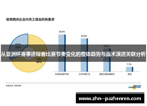 从亚洲杯赛事进程看比赛节奏变化的整体趋势与战术演进关联分析